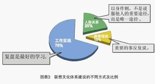 企業(yè)大學(xué)在現(xiàn)代企業(yè)管理中的核心作用