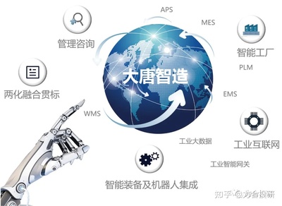 高鴻股份（000851） 車聯(lián)網(wǎng)核心技術(shù)領(lǐng)航者，企業(yè)管理咨詢賦能發(fā)展